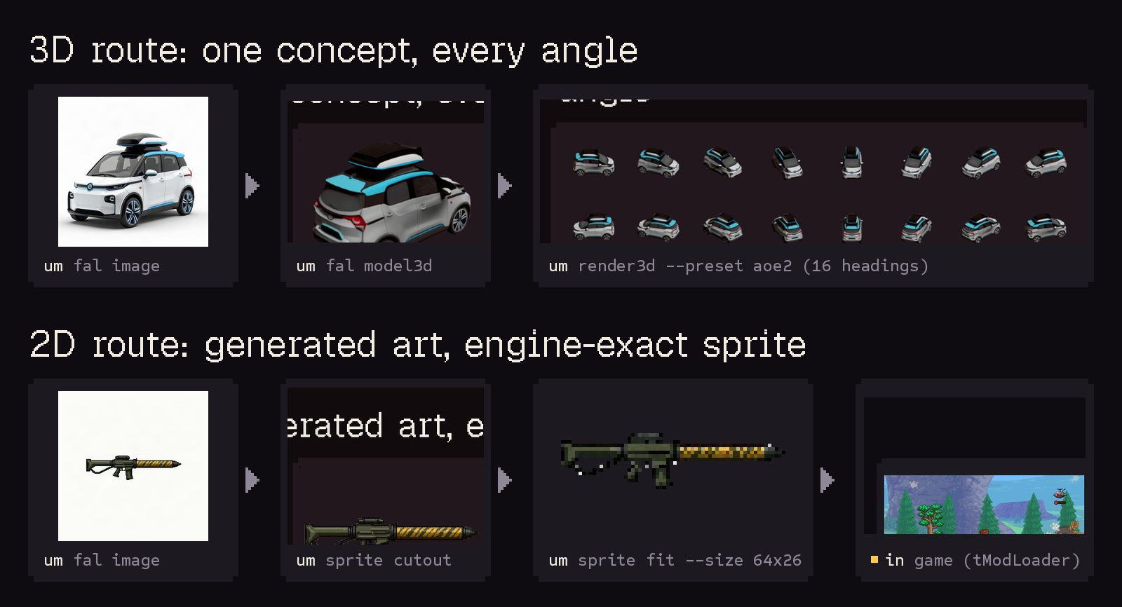 Official Universal Modder asset pipeline: generated art and 3D models converted into game-specific sprite frames for Age of Empires II and Terraria